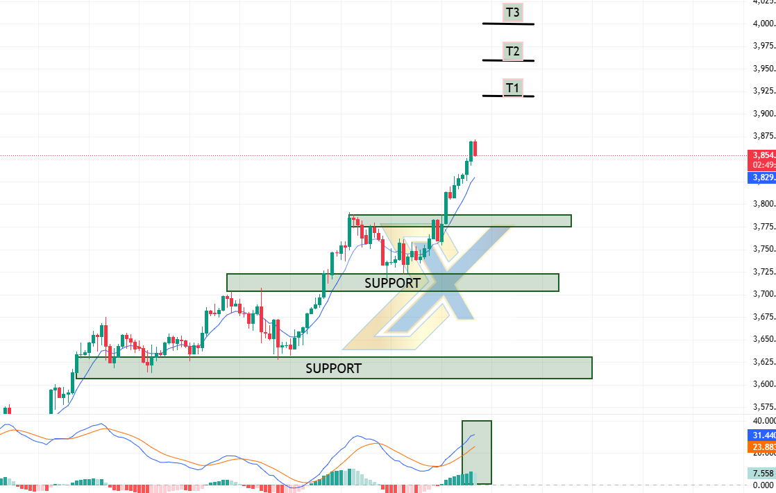 Xelans Markets Blog | Forex & CFD Trading with Tight Spreads