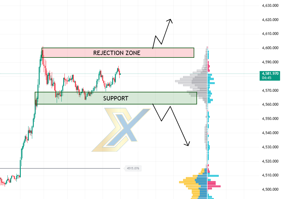 Gold maintains a bullish outlook close to its all-time high in the context of geopolitical tensions and concerns regarding the Federal Reserve.