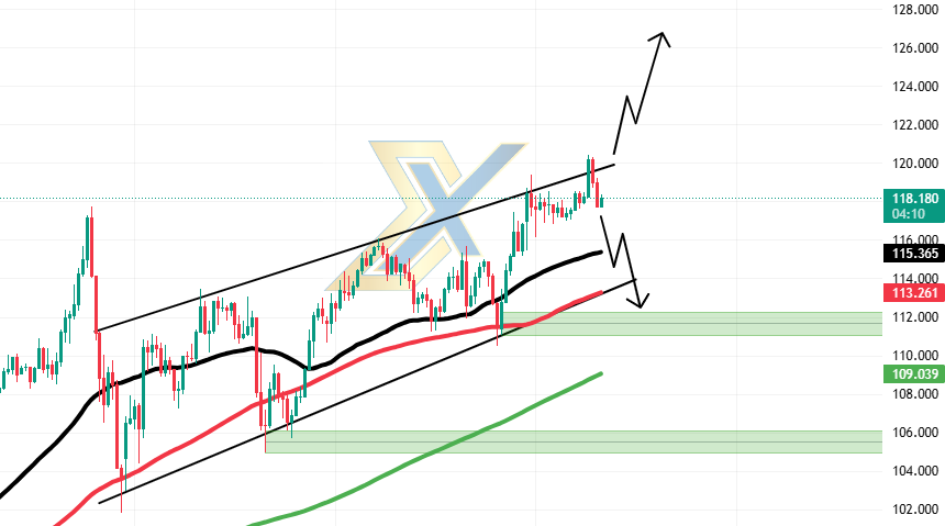 XAG/USD pulls back to 117.50 following its peak at record levels