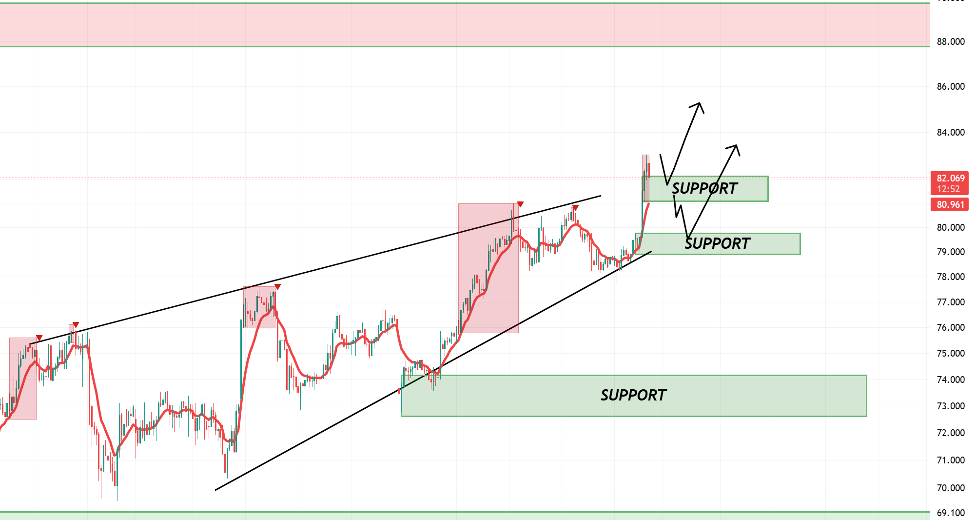 Silver Price Outlook: XAG/USD rises due to a declining Dollar and renewed expectations for a Federal Reserve rate cut.